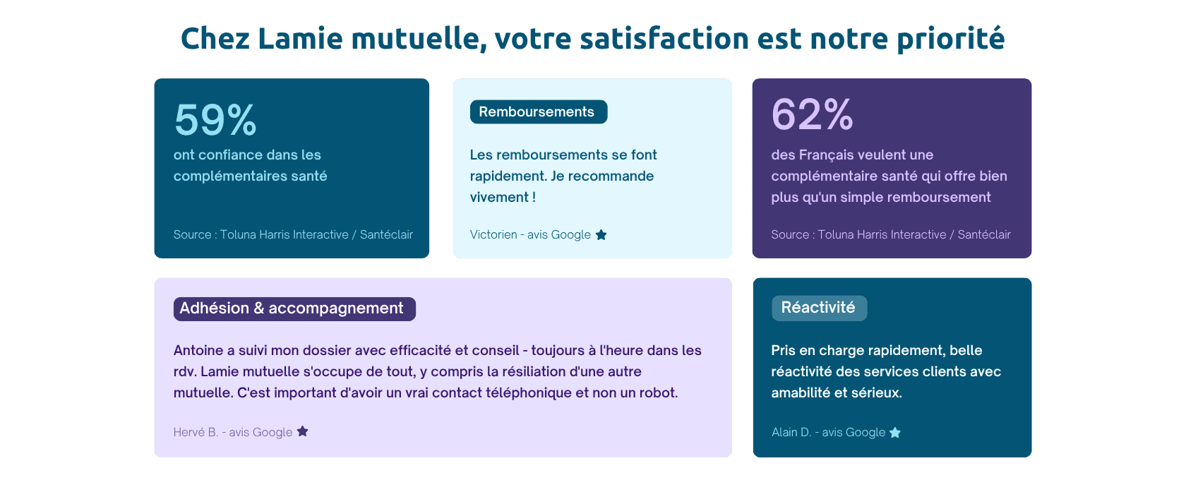 Bento avec avis de Lamie mutuelle
