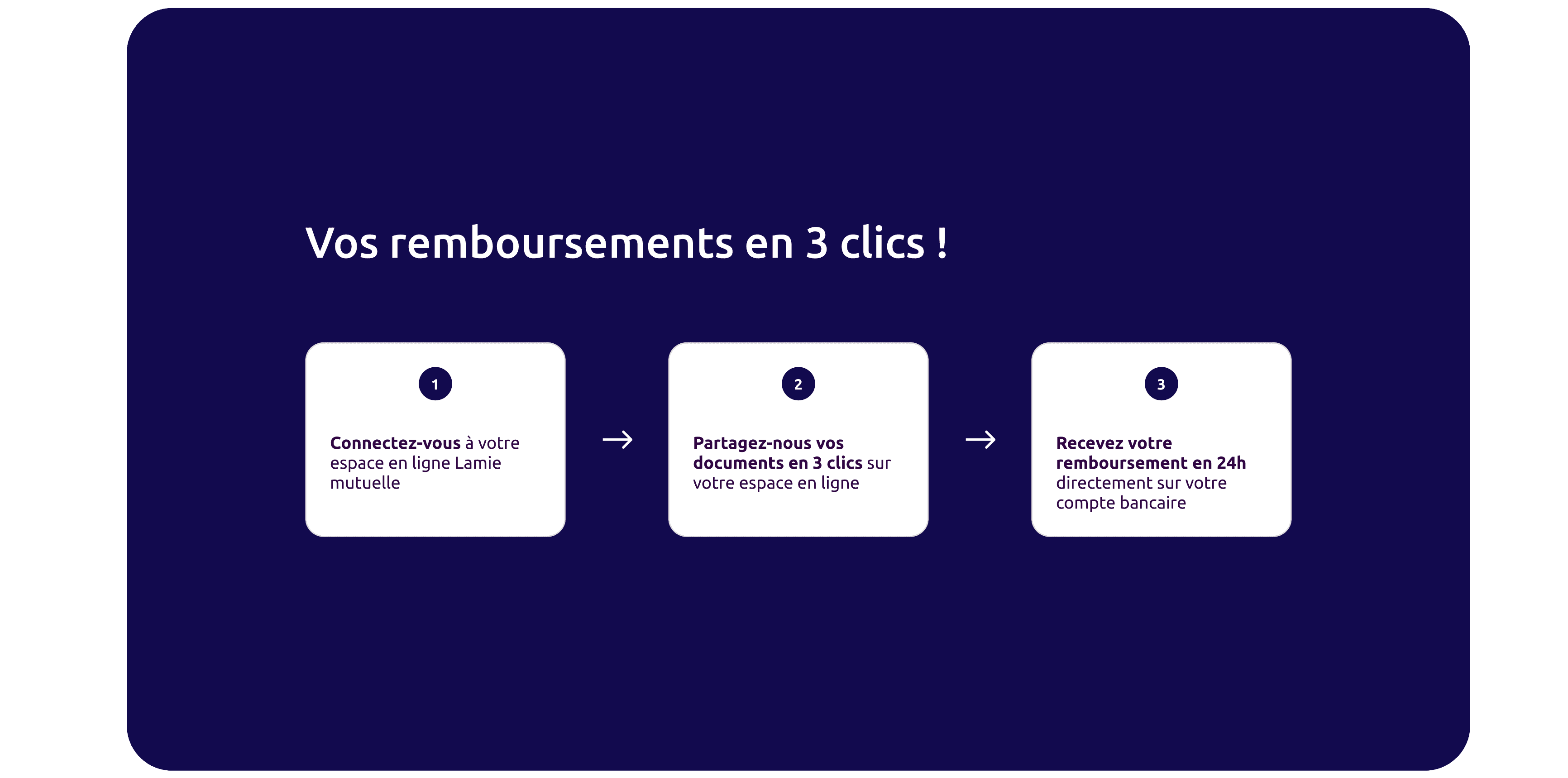 étapes pour obtenir un remboursement