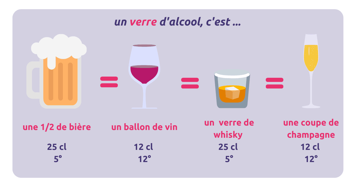 dosage verre alcool.png