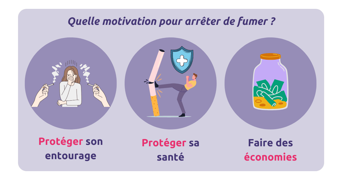 motivation pour arrêter de fumer.png